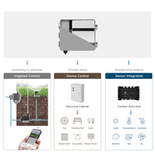 Yardian Max Multifunctional Smart Controller