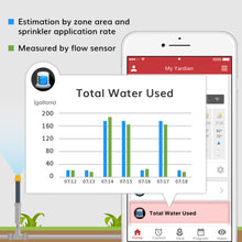 Yardian Pro Smart Sprinkler Controller